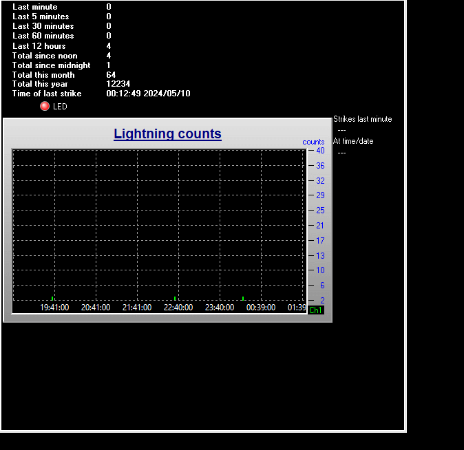 Lightning Detection Graph